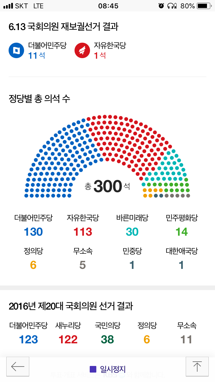 613 지방선거가 끝났다. - 자유한국당, 바른미래당...