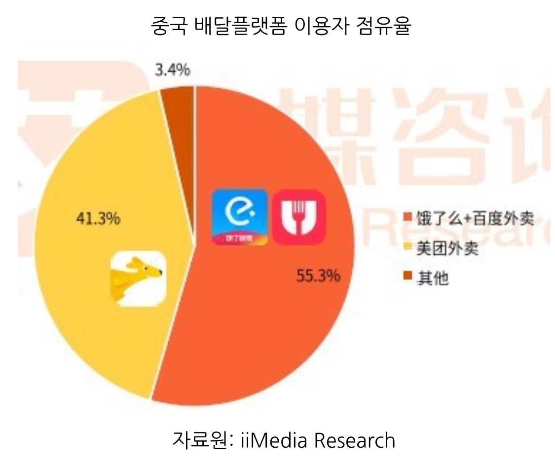 행복중국식품 이미지