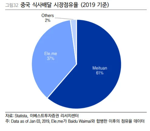 행복중국식품 이미지