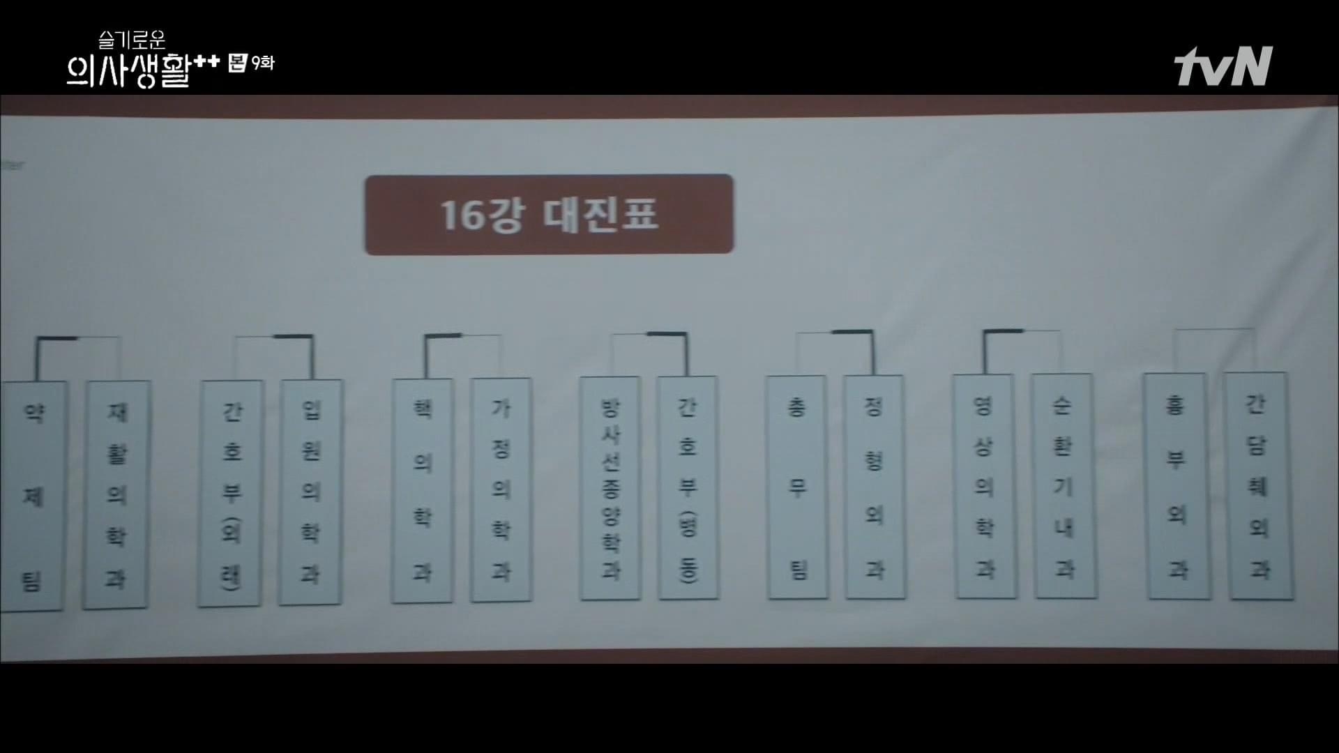 슬기로운 의사생활 시즌2 입원의학과 탁구 결과는