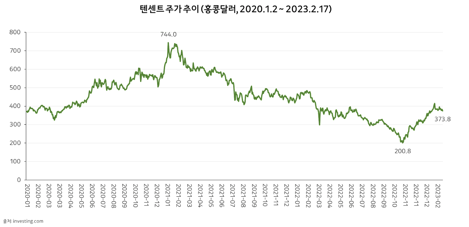 중국 빅테크의 부활?