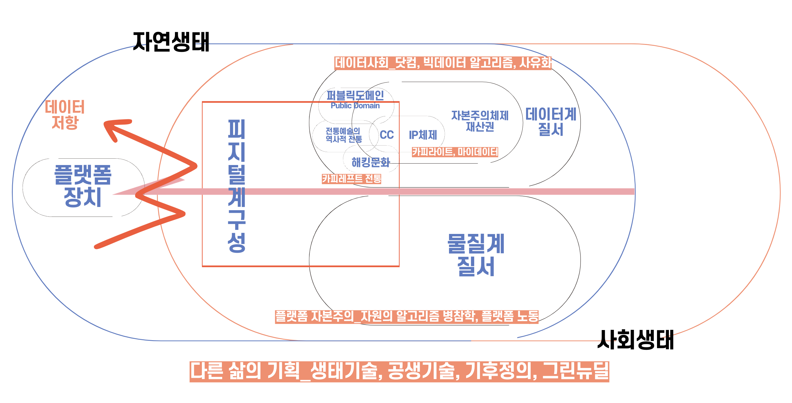 커먼즈디자인 이미지