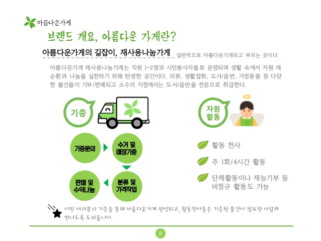 사회적 경제에 관한 모든 것