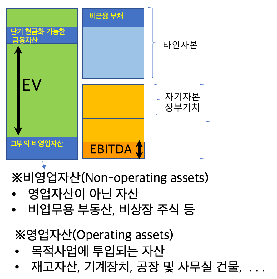기업가치평가란 무엇인가?