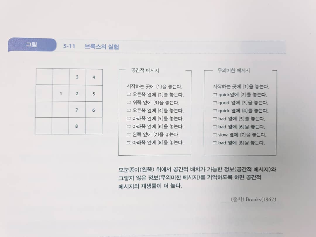 작업기억은 능동적으로 기억하는 과정이다