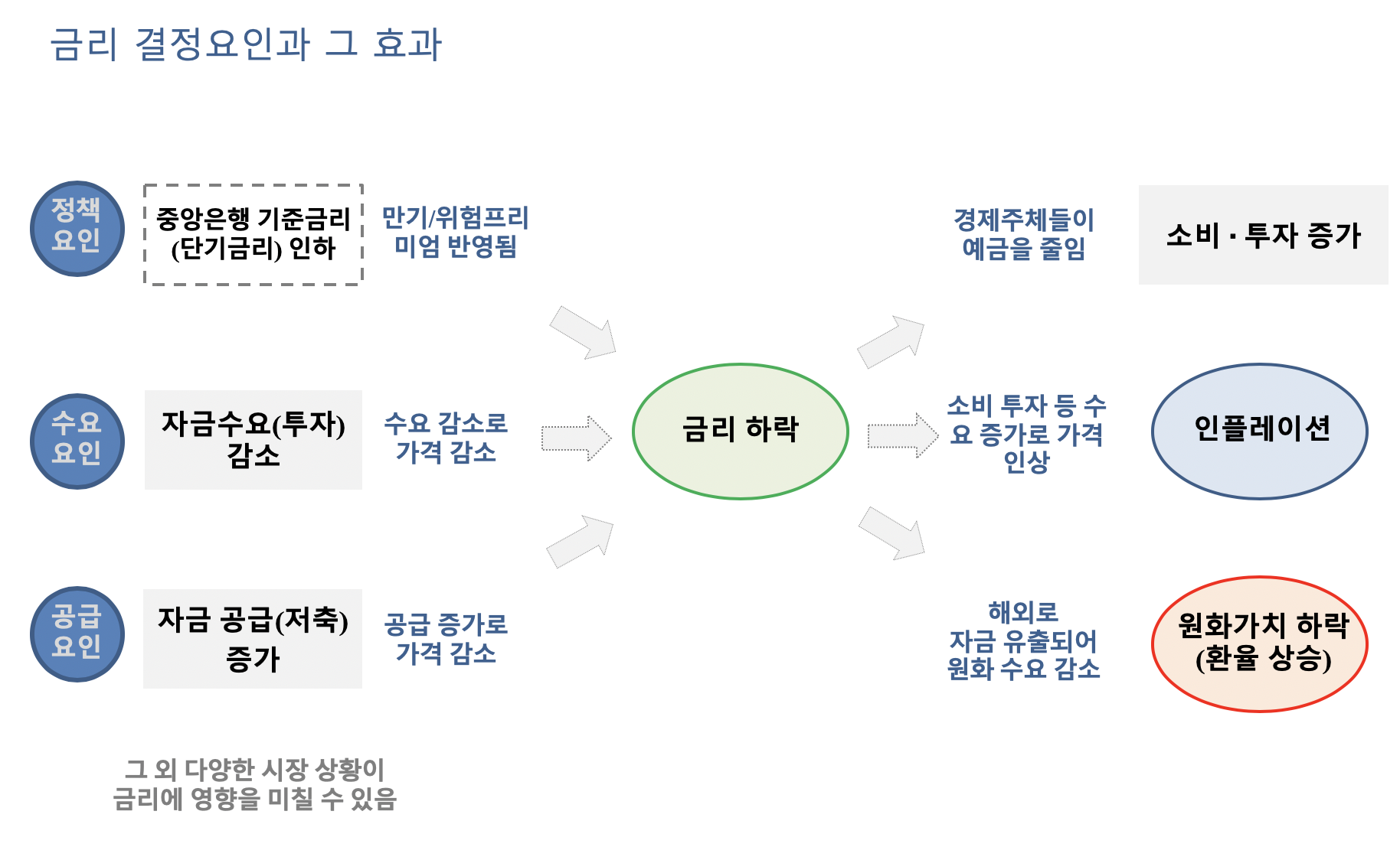 화폐와 통화정책