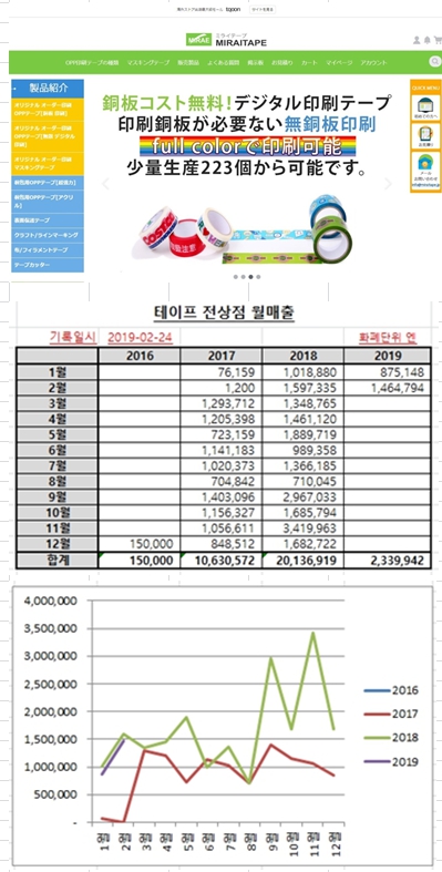 (주)미래유통사 이미지