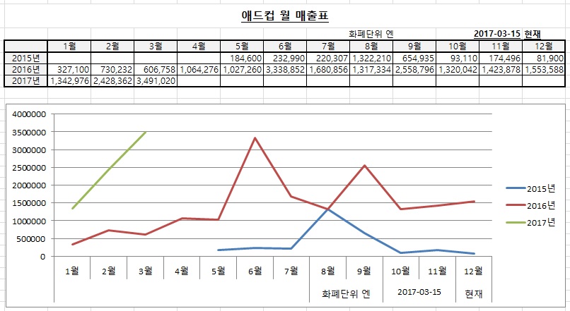 애드컵 이미지