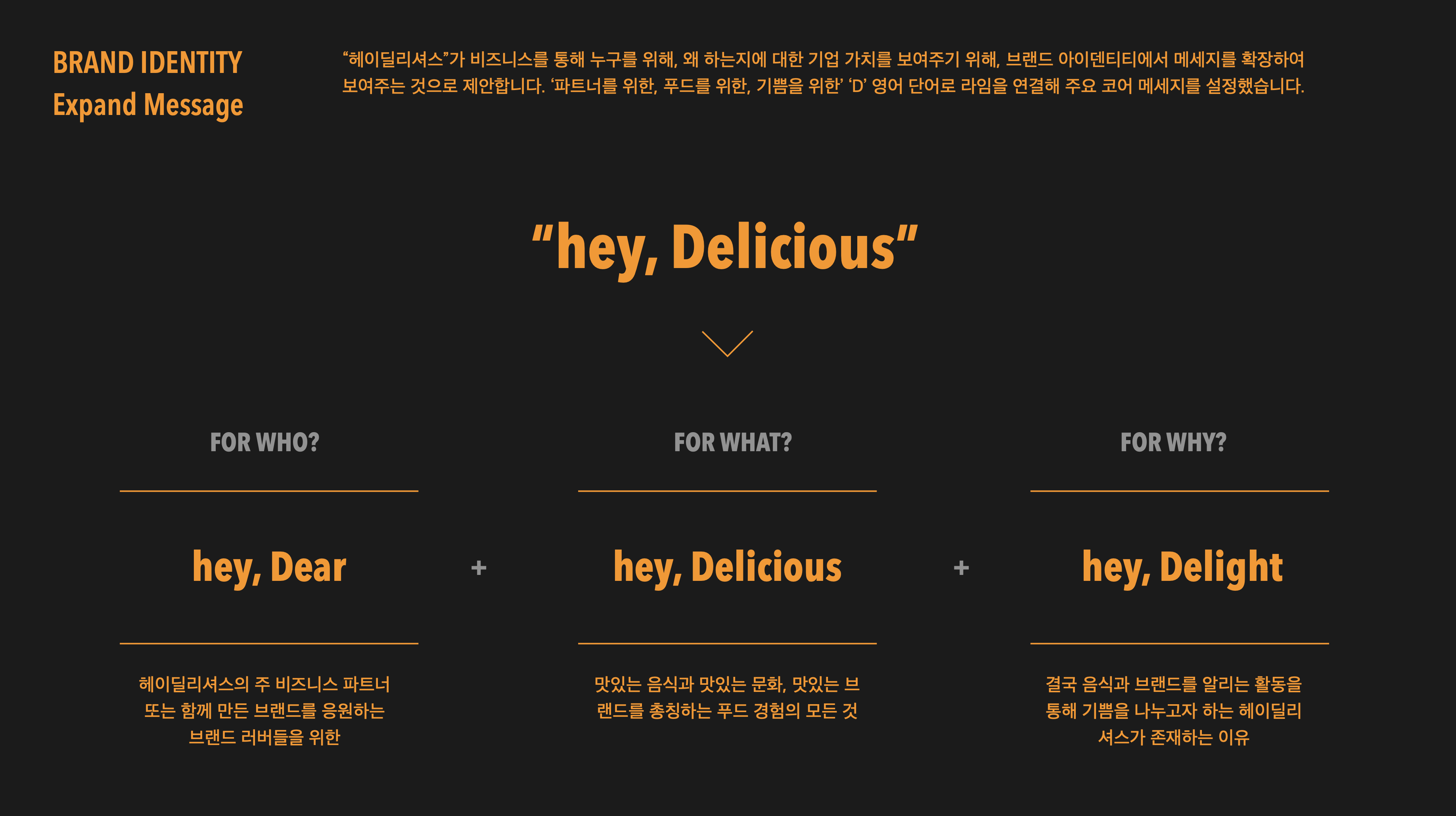 스몰 브랜드 컨설팅을 했다