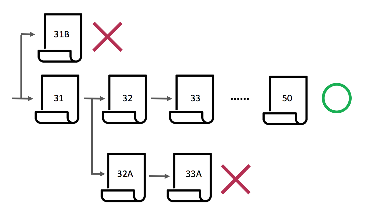 외계어 없이 비트코인 블록체인 이해하기