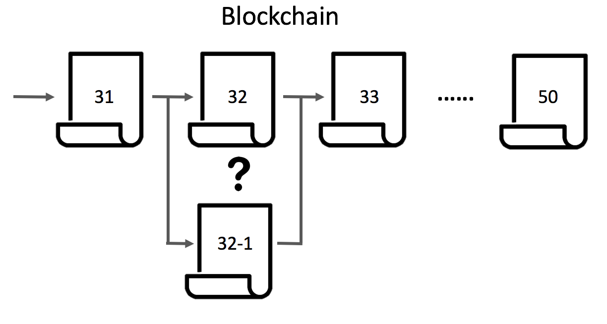 외계어 없이 비트코인 블록체인 이해하기
