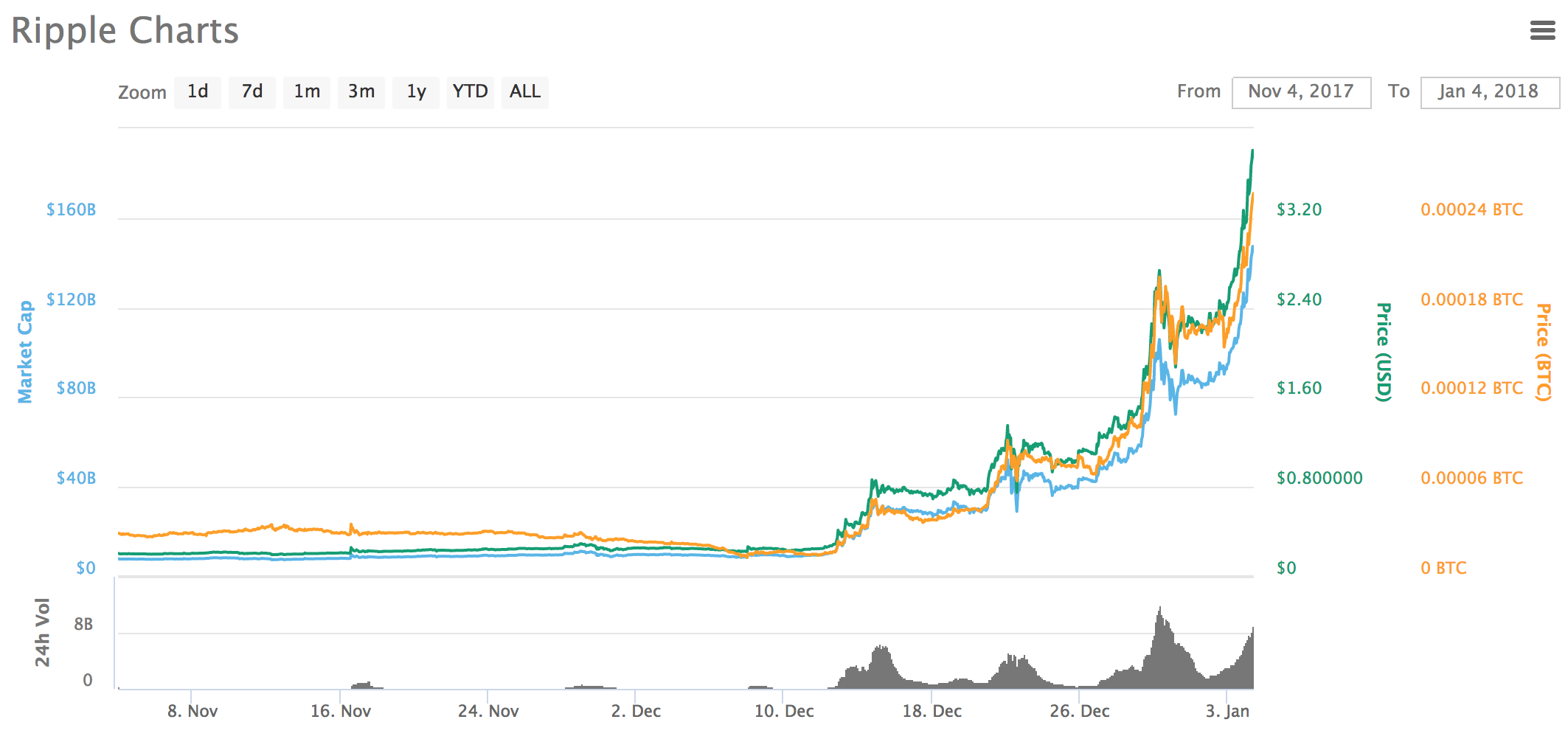 외계어 없이 리플(Ripple) 이해하기