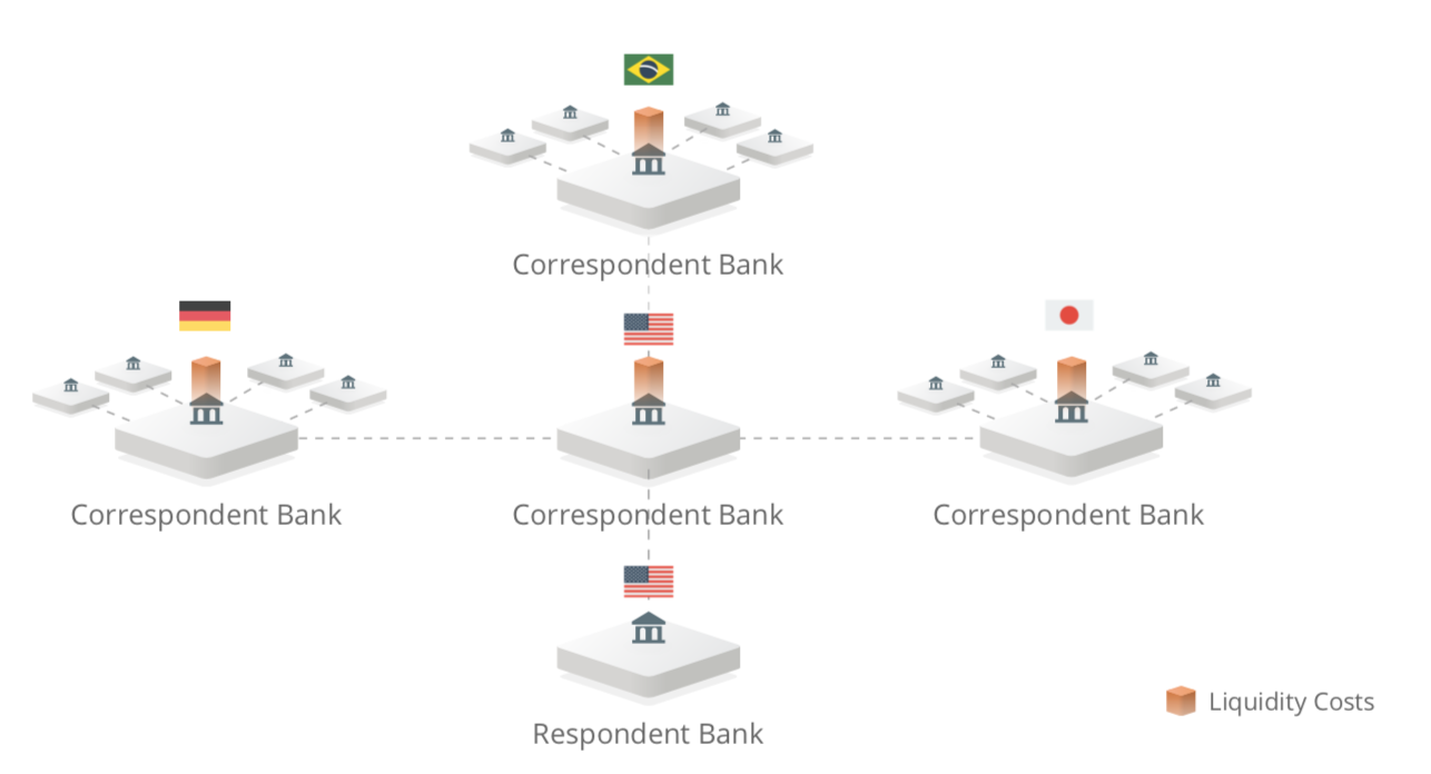외계어 없이 리플(Ripple) 이해하기