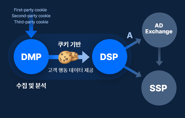 쿠키일로 이미지