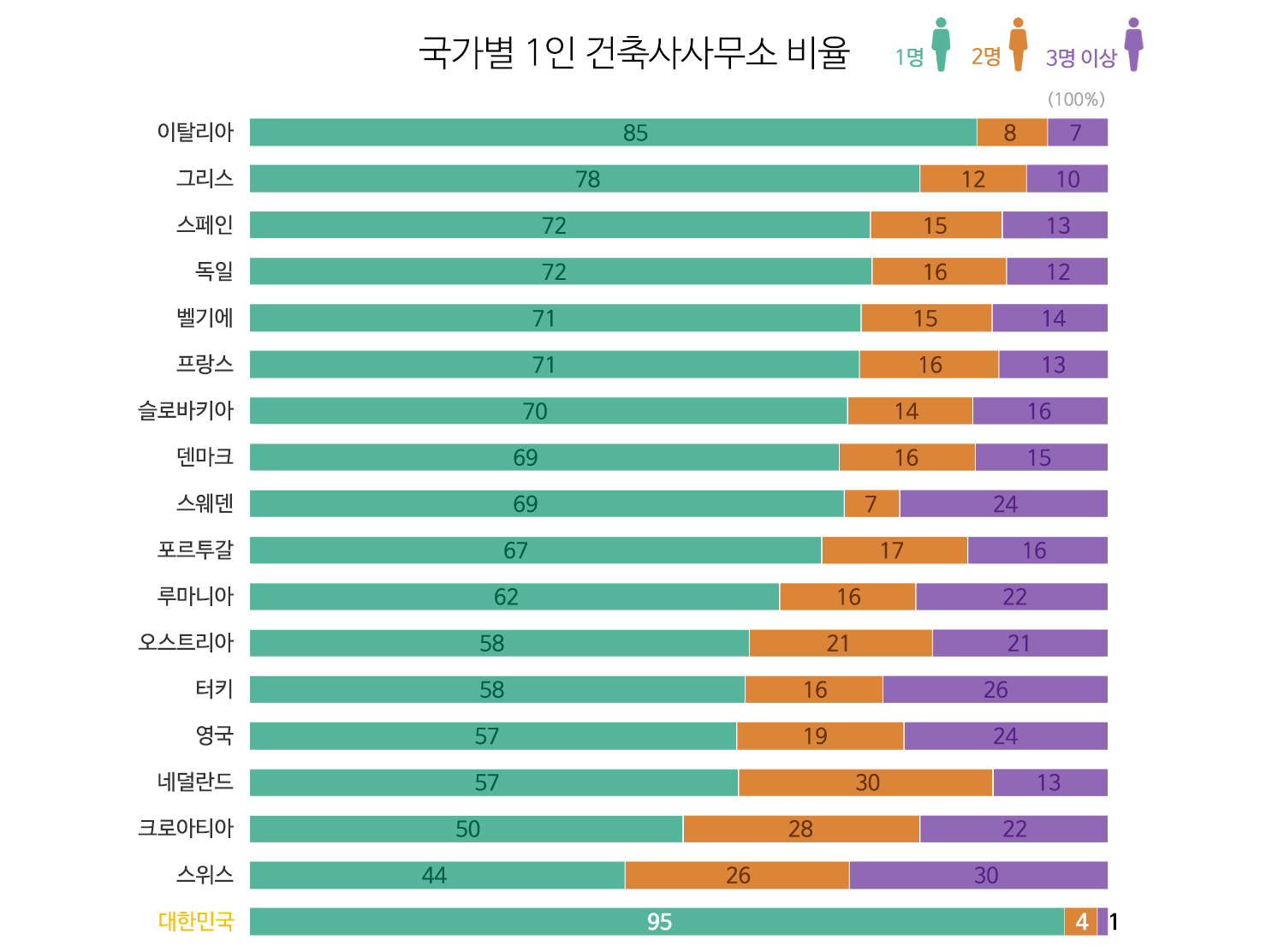 건축사사무소기이 이미지