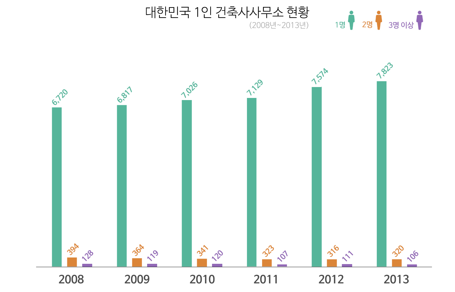 건축사사무소기이 이미지
