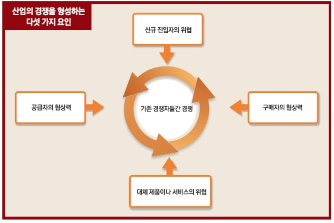 구조산업 이미지