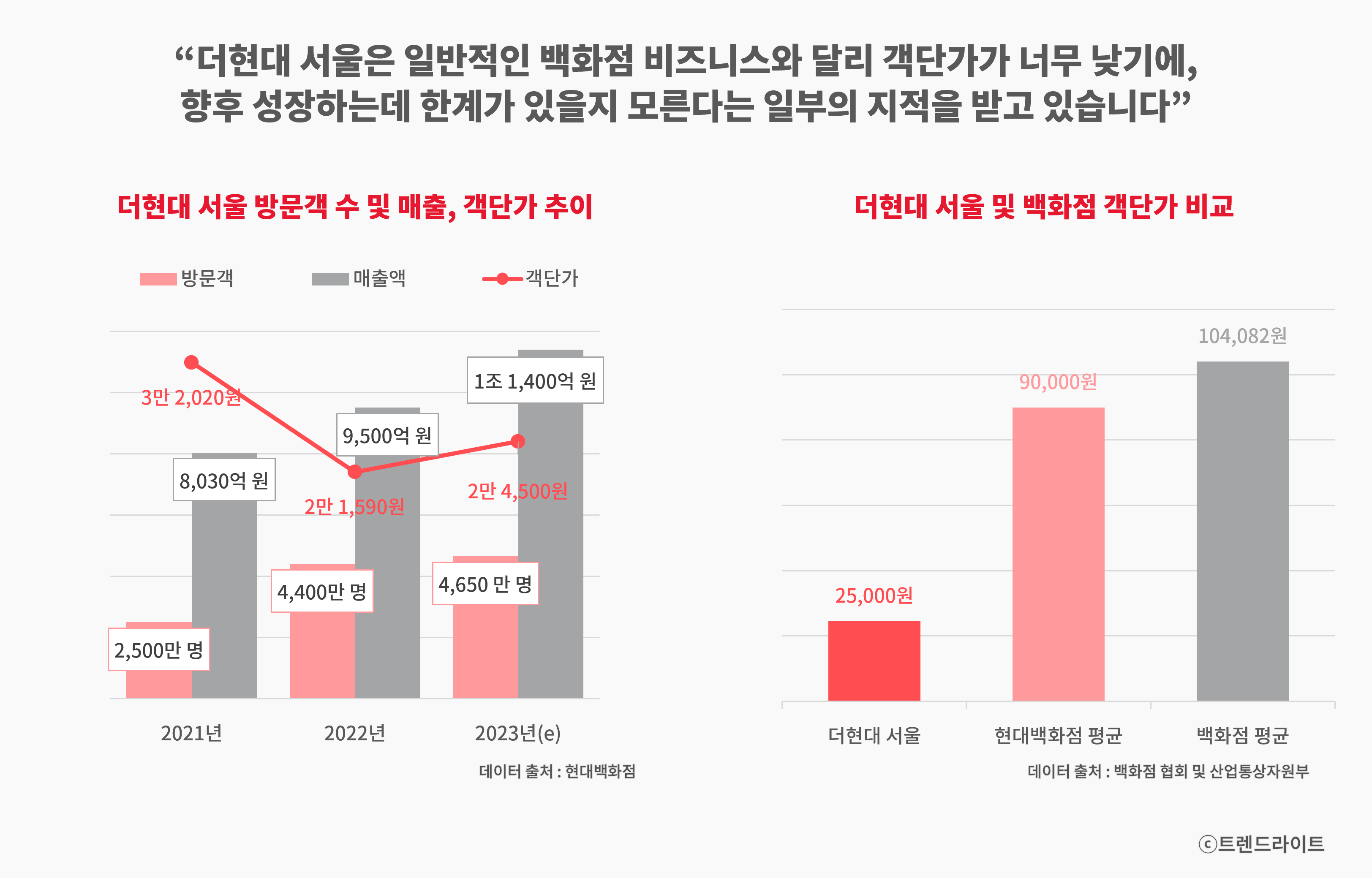 19화 더현대 서울 같은 백화점 또 없습니다