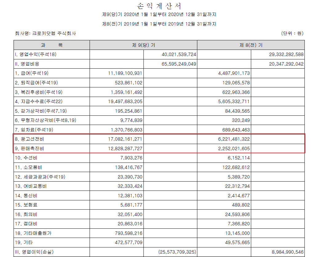 DART(다트) 전자공시 활용을 위한 7가지 TIP