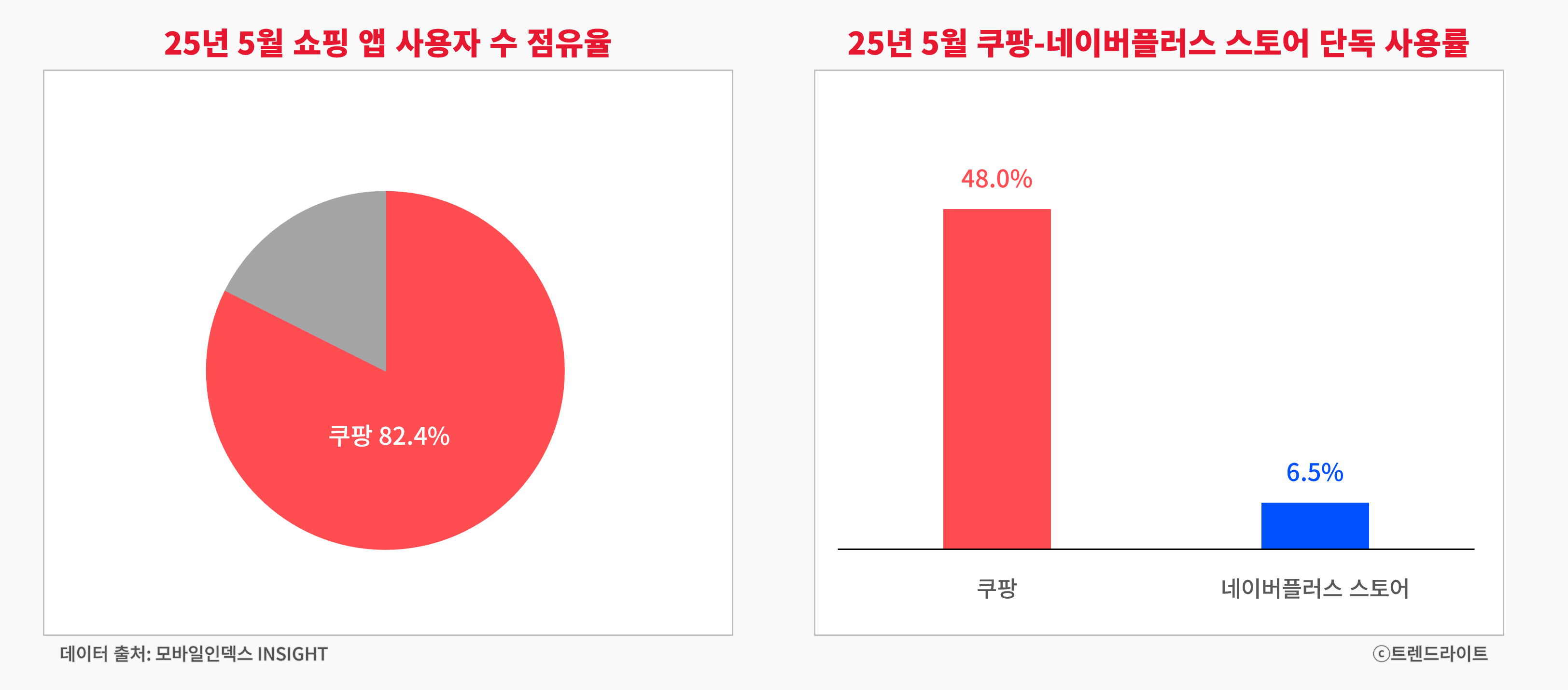 250611_네이버플러스 스토어 실적_01_그래프.png