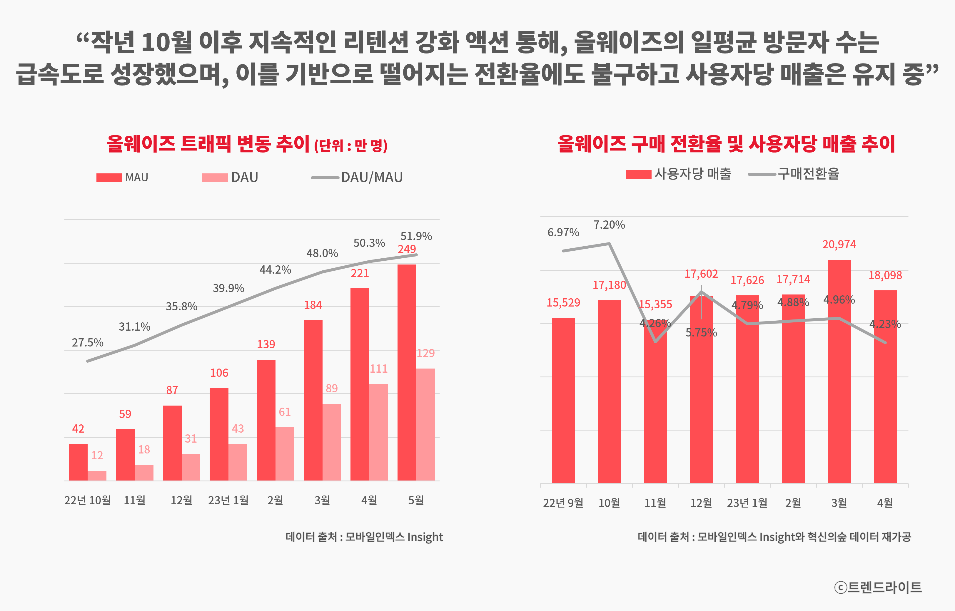 올웨이즈의 600억 추가 투자 유치를 가능케 한건