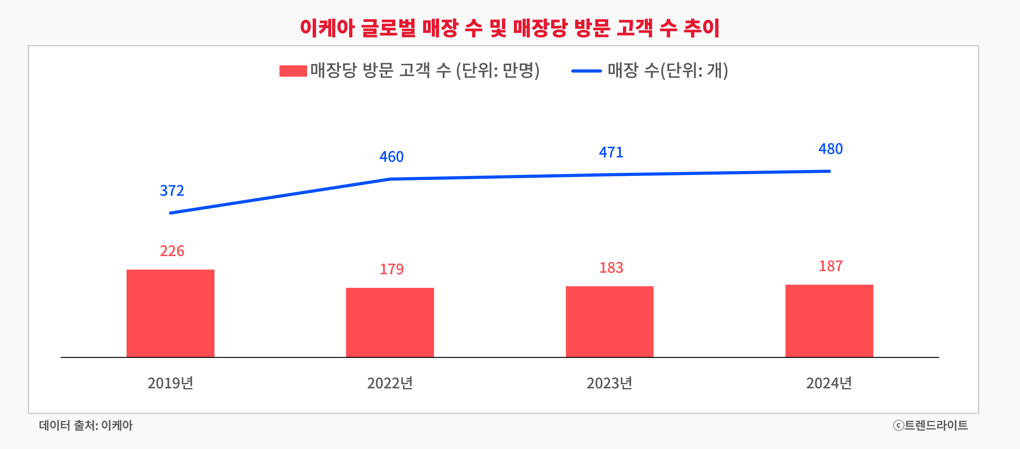 250702_이케아 푸드 반값_02_그래프.png