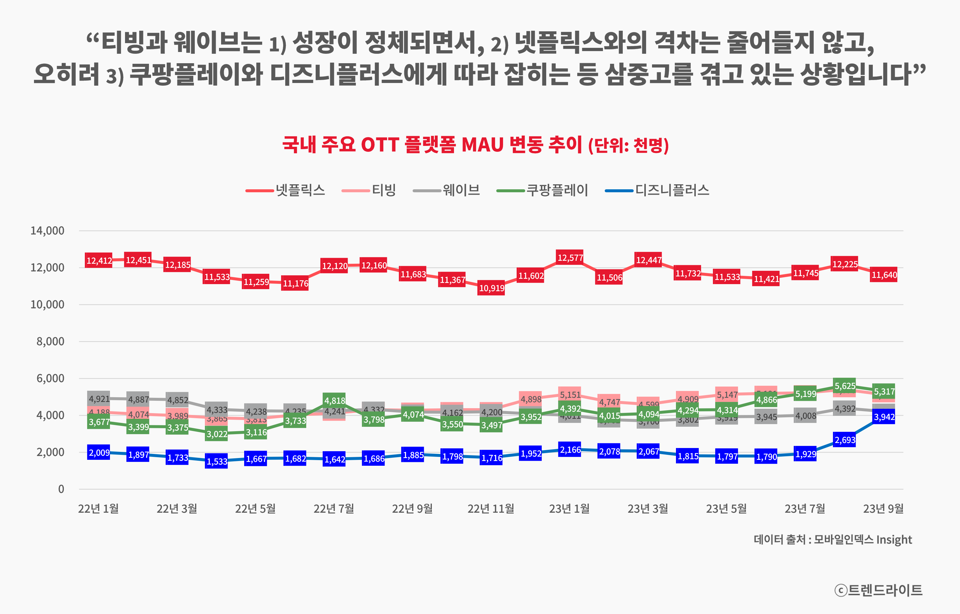 231018_OTT 가격 인상_그래프.png