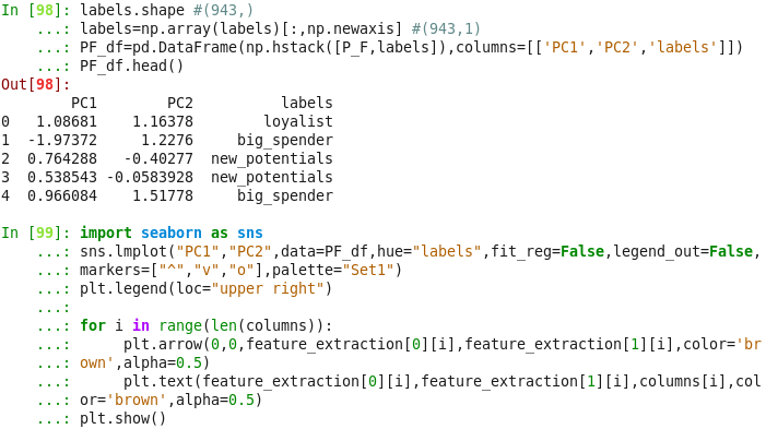 PCA in Machine Learning