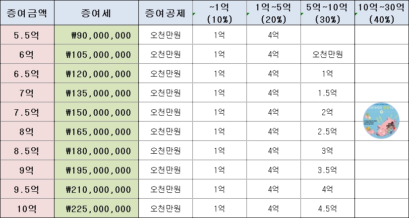증여세계산표10억.jpg