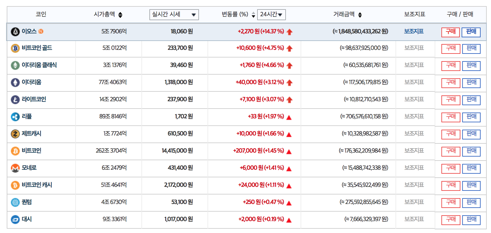 EOS, 먼저 한 번 달려보았습니다