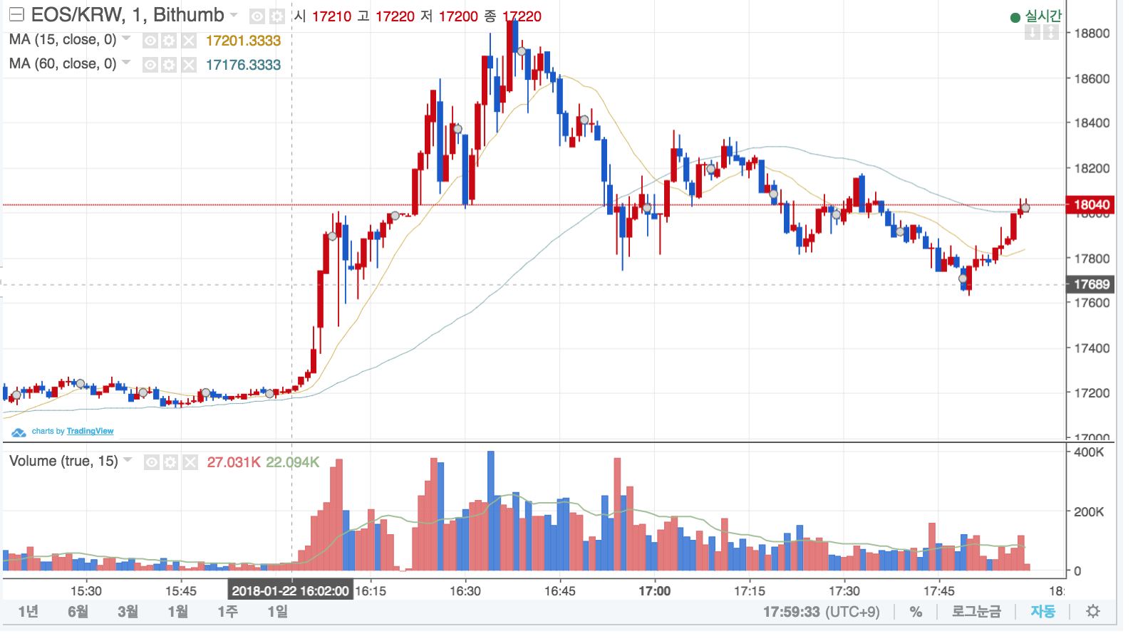 EOS, 먼저 한 번 달려보았습니다