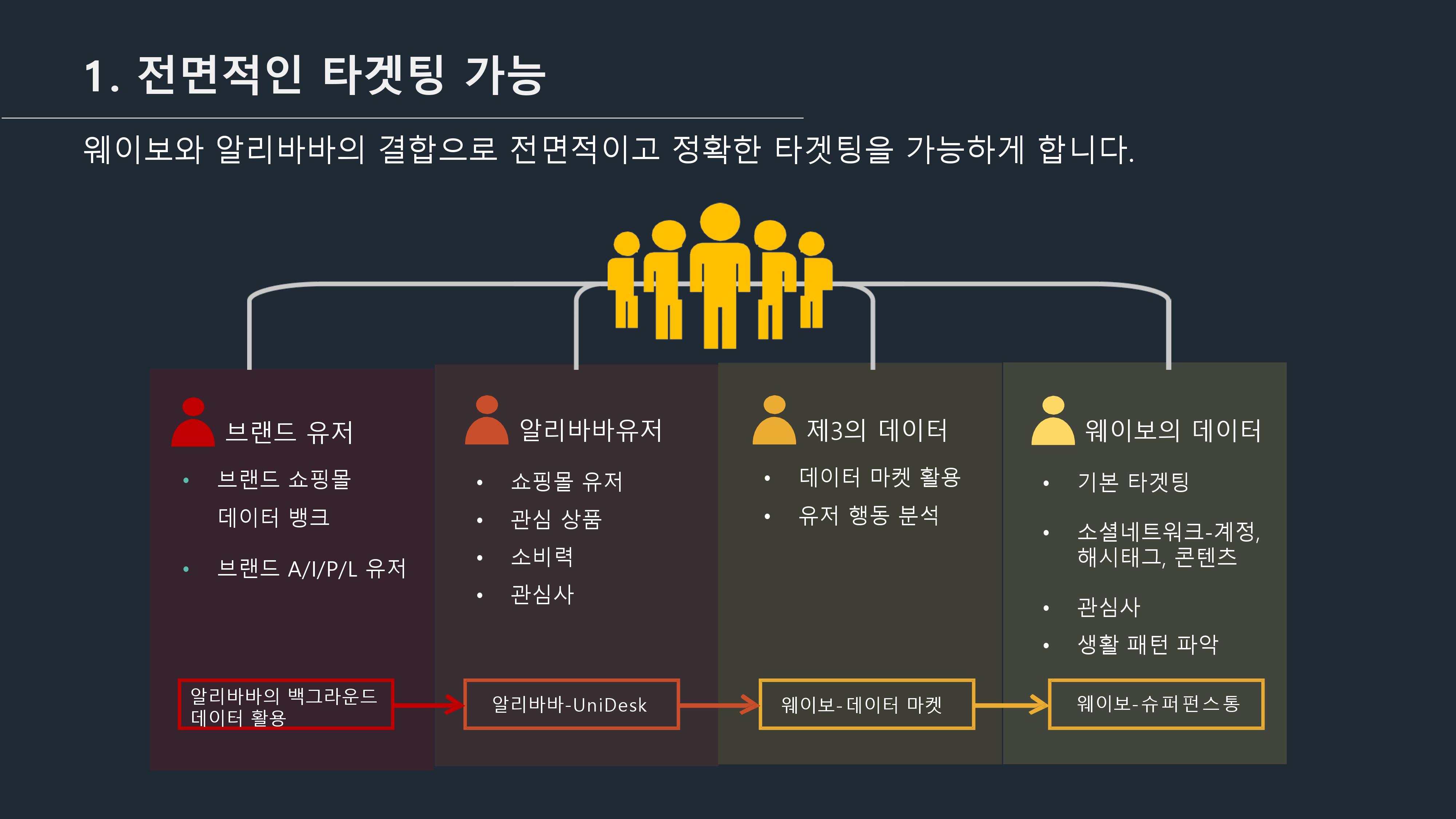 알리바바 티몰 브랜드를 위한 웨이보 상품