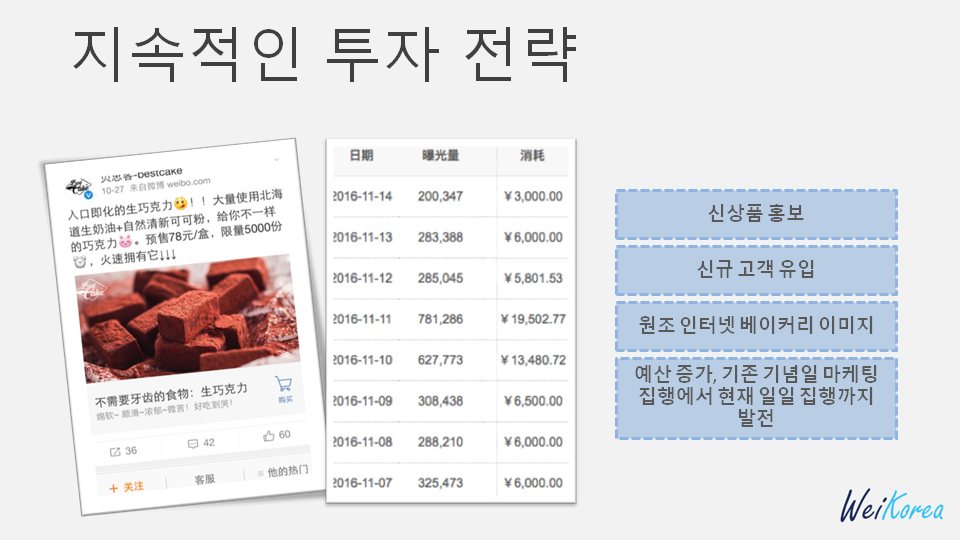 베스트베이커리 이미지