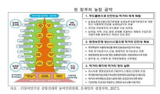 지방정부의 푸드플랜 수립 의무화 !