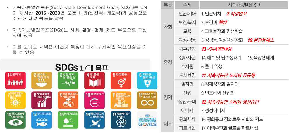 지속가능성과 푸드플랜 – 정왕룡의 푸드플랜 이야...