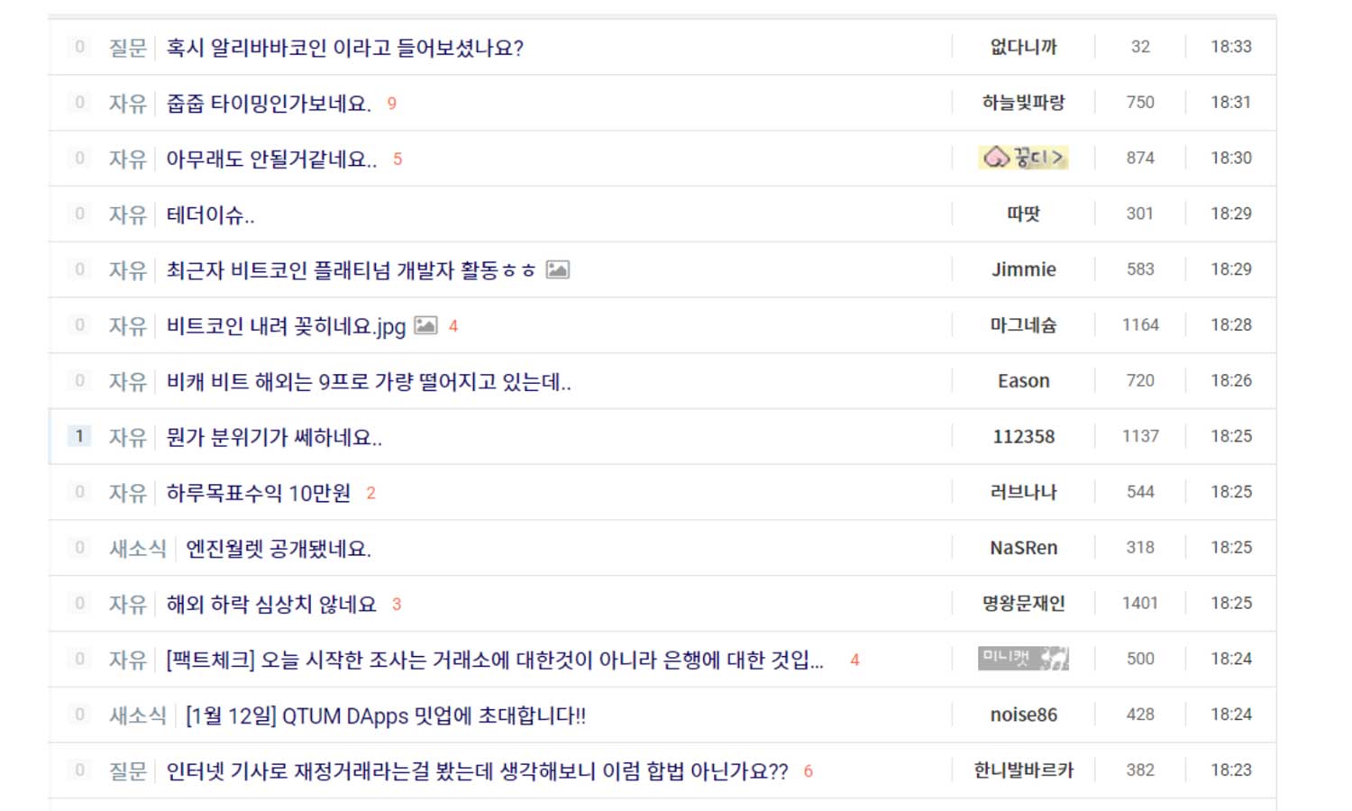 대표적인 암호화폐 코인 커뮤니티 모아보기