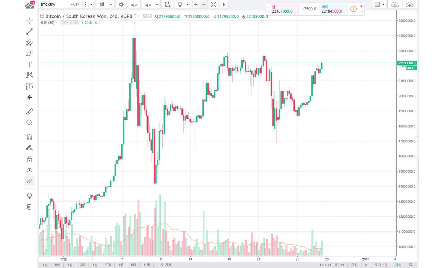 가상화폐 투자, 관련 사이트 총정리