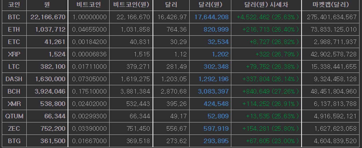 가상화폐 투자, 관련 사이트 총정리