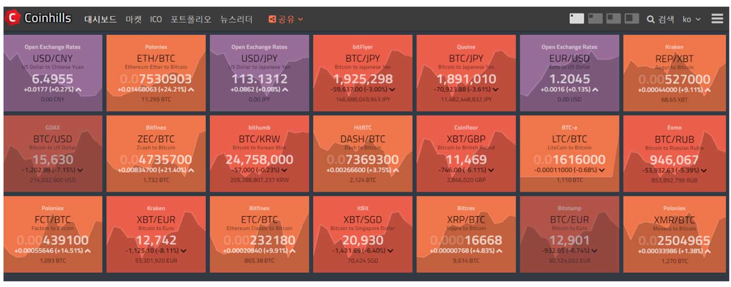 암호화폐의 다양한 정보를 얻는 법: