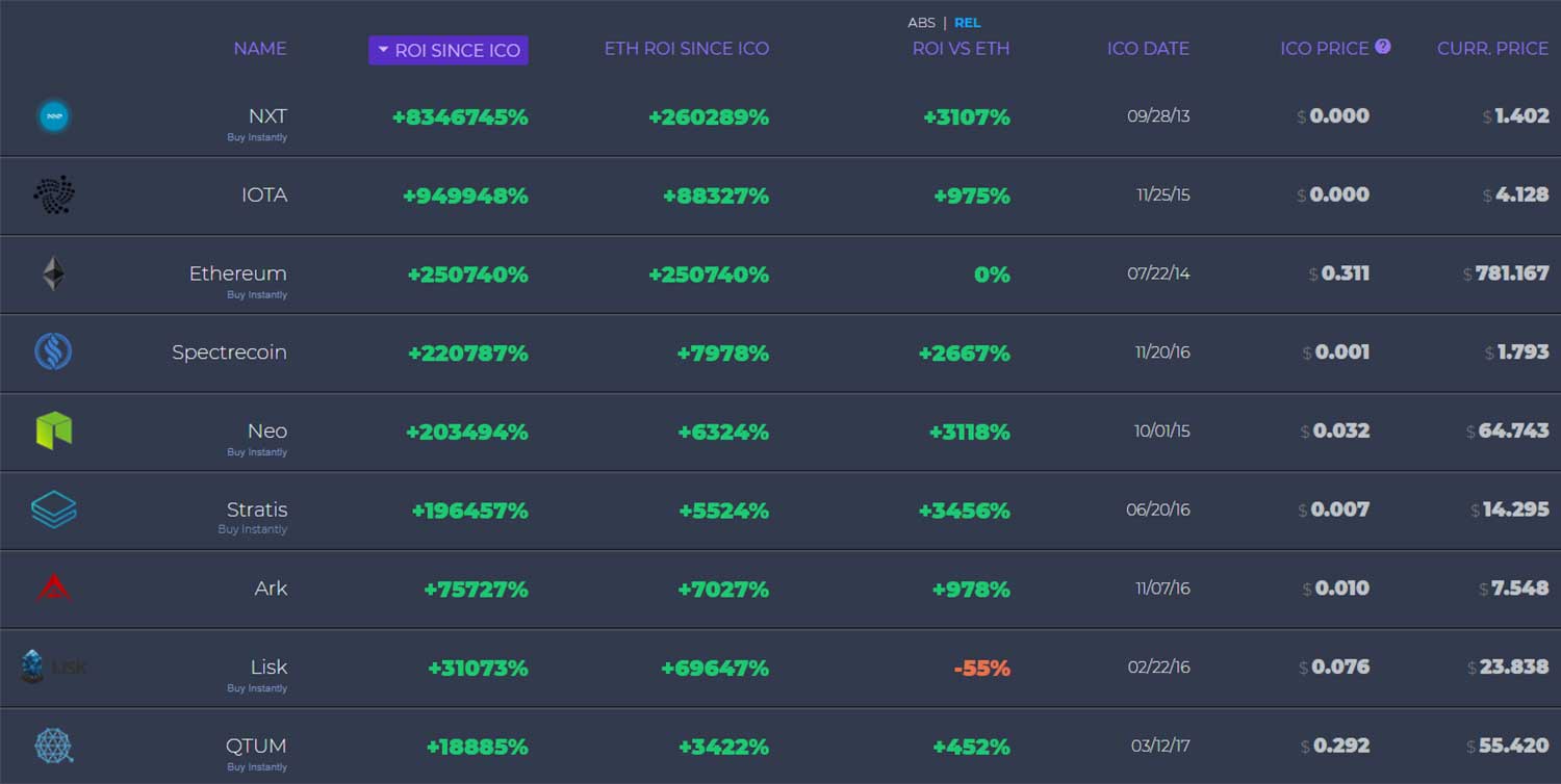 가상화폐 투자, 관련 사이트 총정리