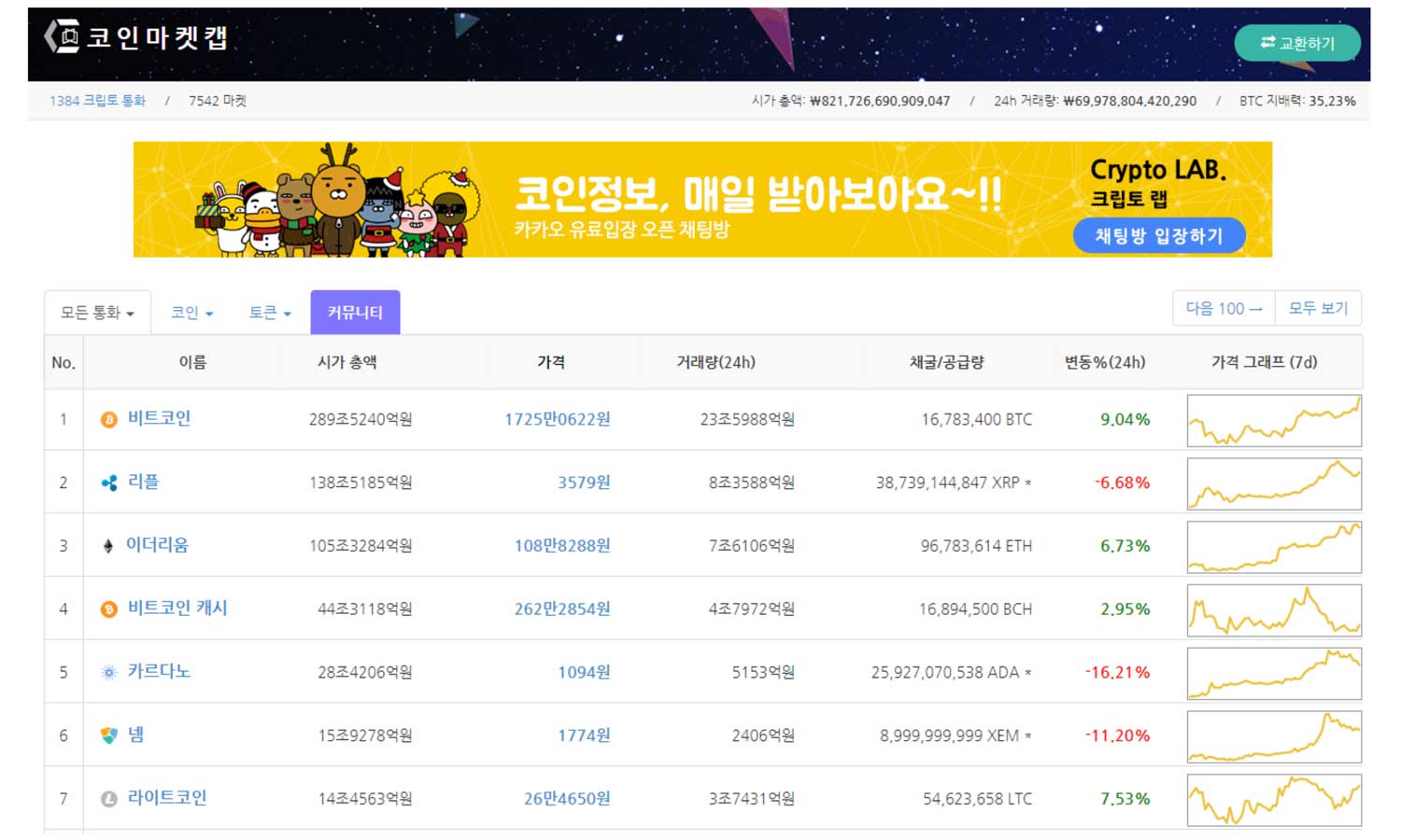 암호화폐의 다양한 정보를 얻는 법: