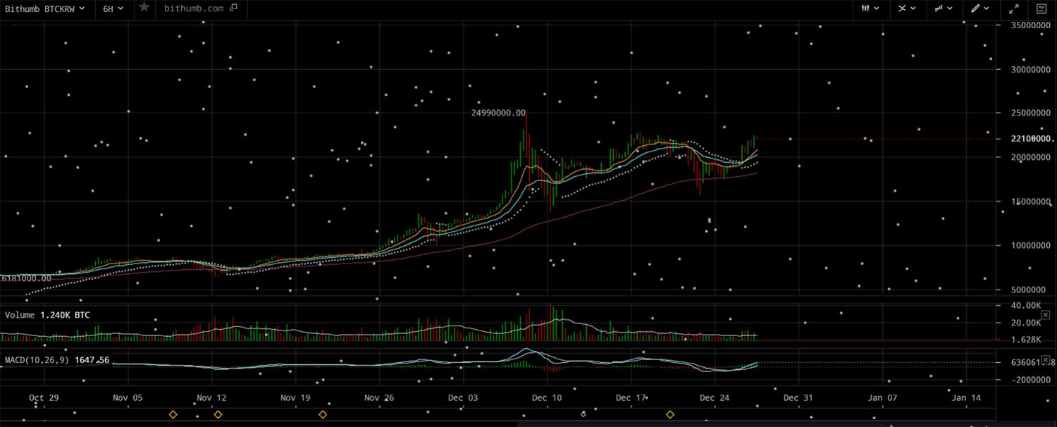 가상화폐 투자, 관련 사이트 총정리