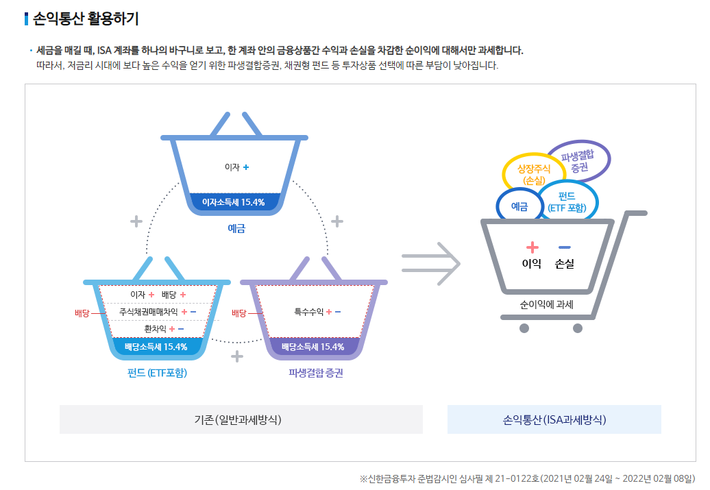 하나종합관리 이미지