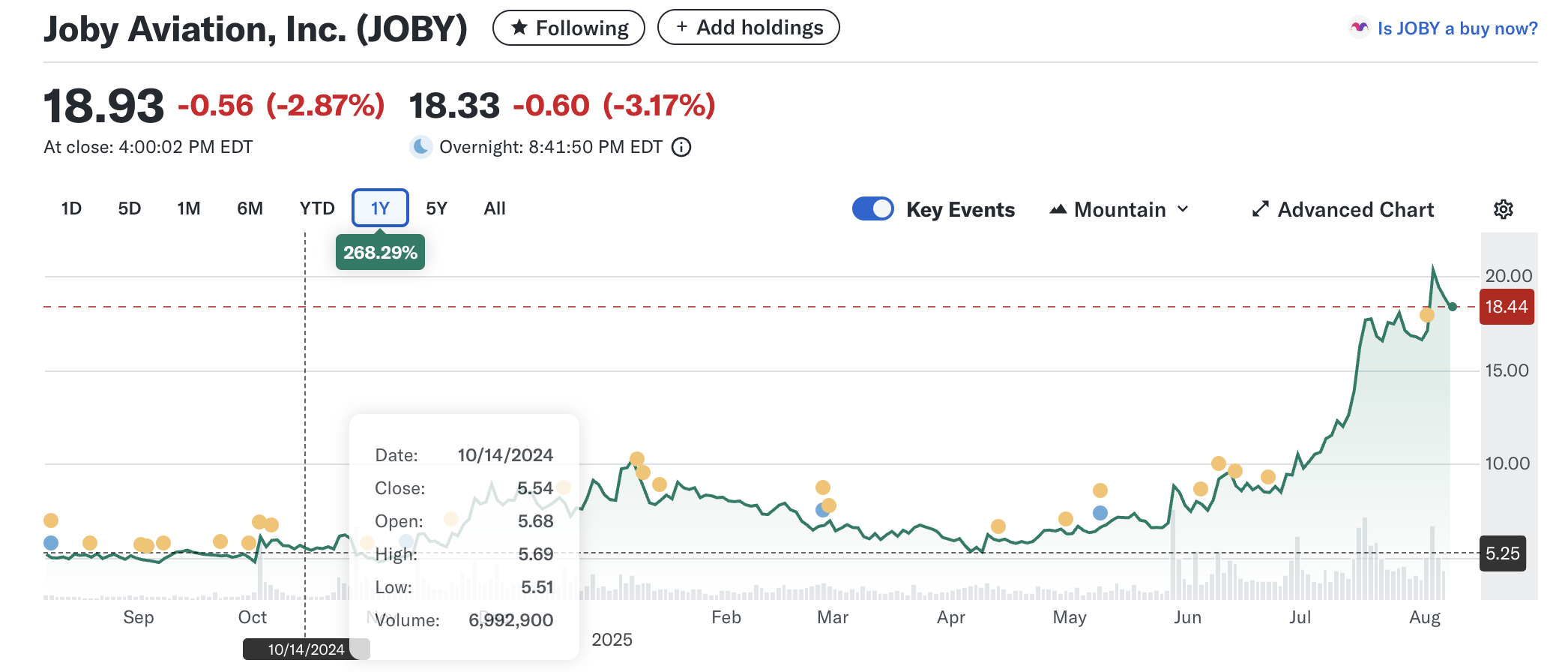 JOBY(조비 에비에이션) : 미래를 위한 나만의 재미