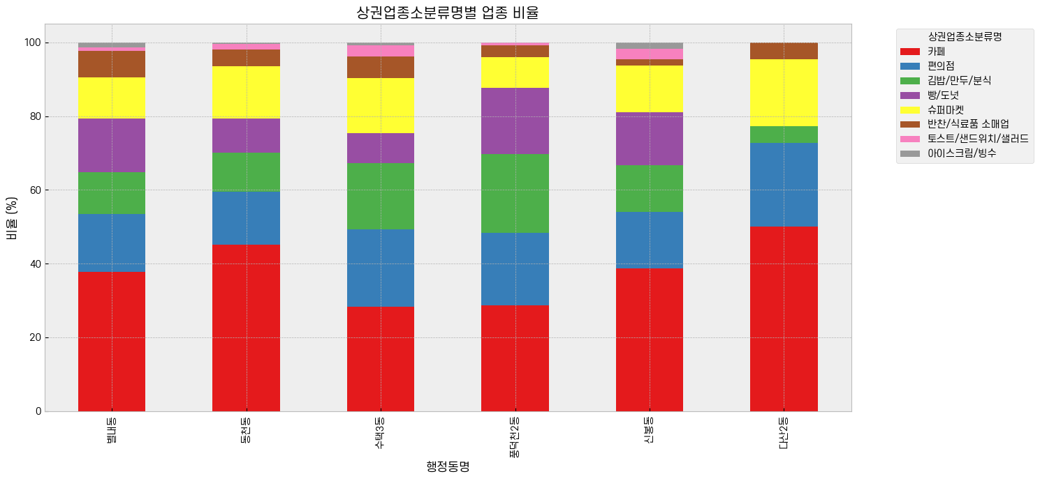 반찬/식료품 소매업 이미지