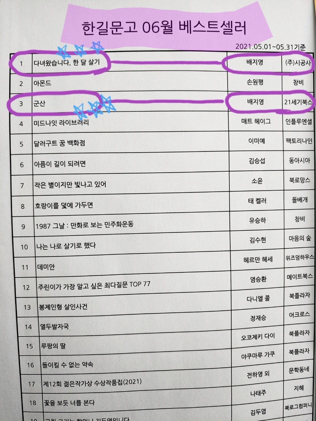 21세기미용실 이미지