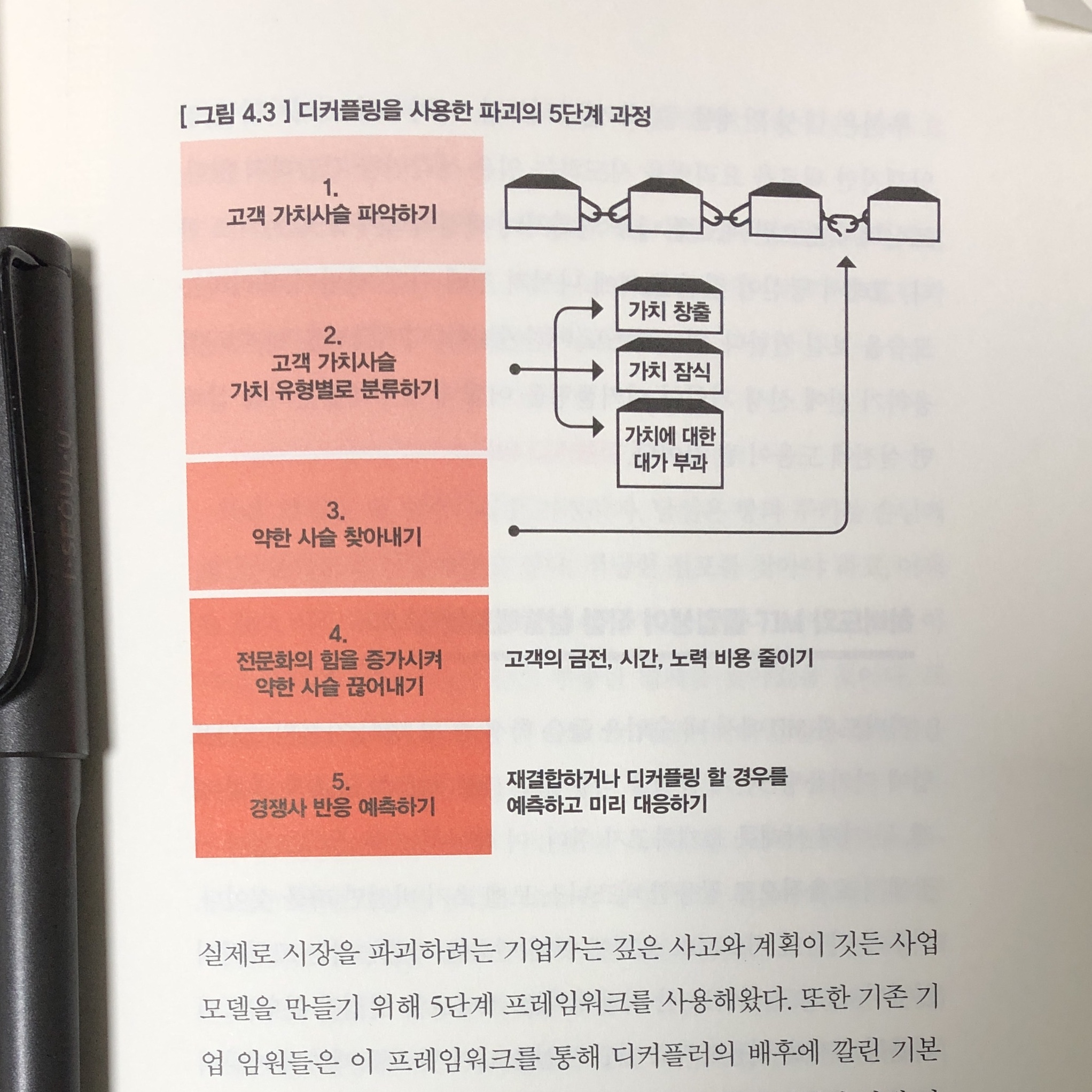 디커플링> 어떻게 비즈니스 모델을 혁신할 것인가?