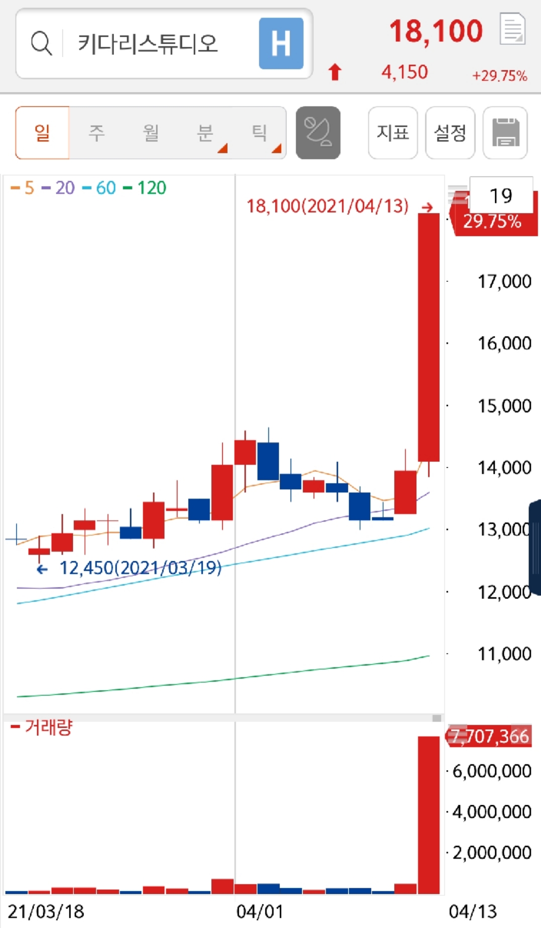 상한가! 상한가! 신나는 노래!