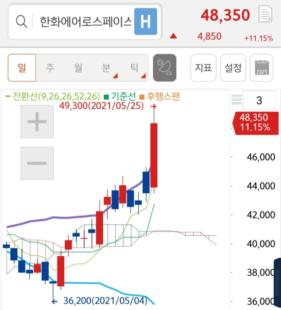 Slow But Steady Wins The Race