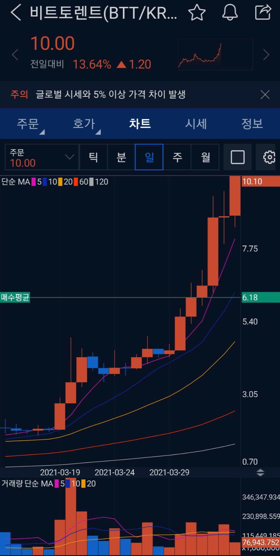 돈 키호테? 돈 키웠대!